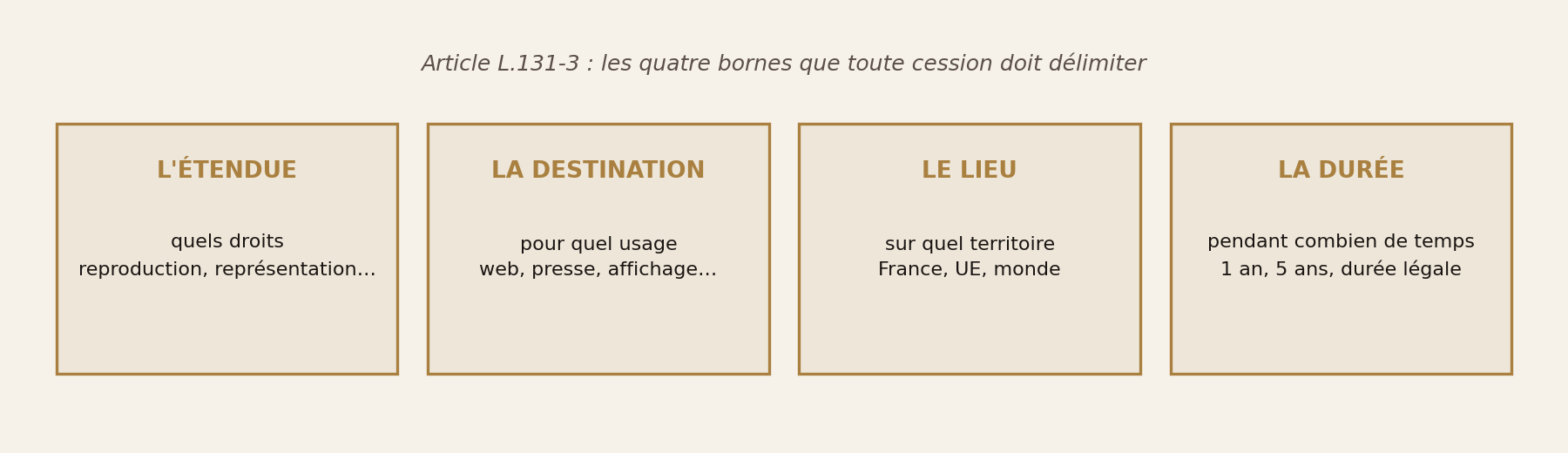 Les quatre bornes d'une cession de droits