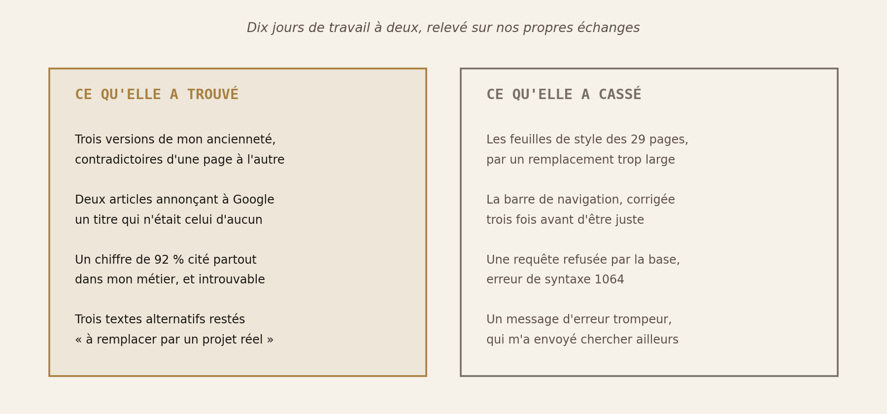 Ce qu'elle a trouvé, ce qu'elle a cassé